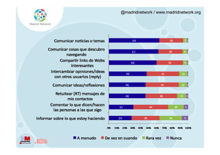 @madridnetwork / www.madridnetwork.org
 