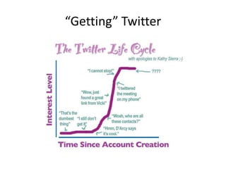“Getting” Twitter