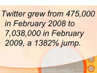 Twitter grew from 475,000 in February 2008 to 7,038,000 in February 2009, a 1382% jump.