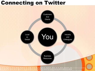Connecting on Twitter