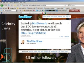 Celebrity usage4.5 million followers