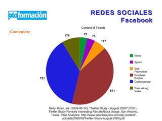 REDES SOCIALES Facebook Contenido: 