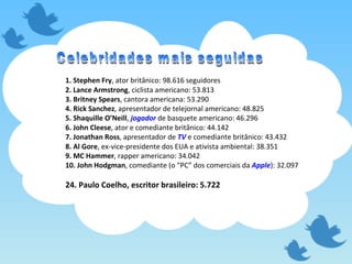 1. Stephen Fry , ator britânico: 98.616 seguidores 2. Lance Armstrong , ciclista americano: 53.813 3. Britney Spears , cantora americana: 53.290 4. Rick Sanchez , apresentador de telejornal americano: 48.825 5. Shaquille O’Neill ,  jogador  de basquete americano: 46.296 6. John Cleese , ator e comediante britânico: 44.142 7. Jonathan Ross , apresentador de  TV  e comediante britânico: 43.432 8. Al Gore , ex-vice-presidente dos EUA e ativista ambiental: 38.351 9. MC Hammer , rapper americano: 34.042 10. John Hodgman , comediante (o “PC” dos comerciais da  Apple ): 32.097 24. Paulo Coelho, escritor brasileiro: 5.722 Celebridades mais seguidas 