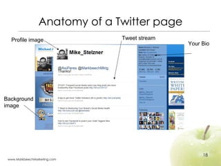 Anatomy of a Twitter page Profile image Your Bio Background image Tweet stream 