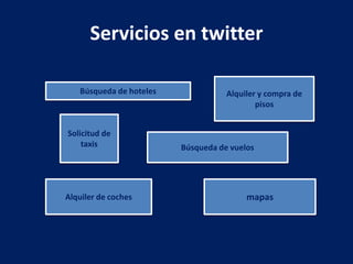 Servicios en twitter
mapas
Alquiler y compra de
pisos
Alquiler de coches
Búsqueda de vuelos
Solicitud de
taxis
Búsqueda de hoteles
 