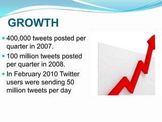 GROWTH400,000 tweets posted per quarter in 2007.100 million tweets posted per quarter in 2008.In February 2010 Twitter users were sending 50 million tweets per day