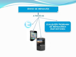 ENVIO DE MENSAJESA TRAVÉS DECUALQUIER PROGRAMA DE MENSAJERIA INSTANTANEA