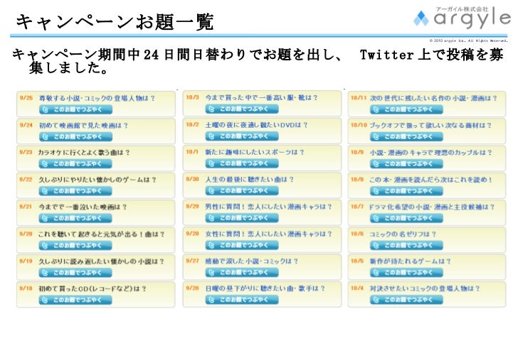Twitter Campaign Measurement