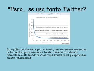 *Pero… se usa tanto Twitter? Esta gráfica quizás esté un poco anticuada, pero nos muestra que muchas de las cuentas apenas son usadas, frente a números radicalmente diferentes en este sentido de otras redes sociales en los que apenas hay cuentas “abandonadas”. 