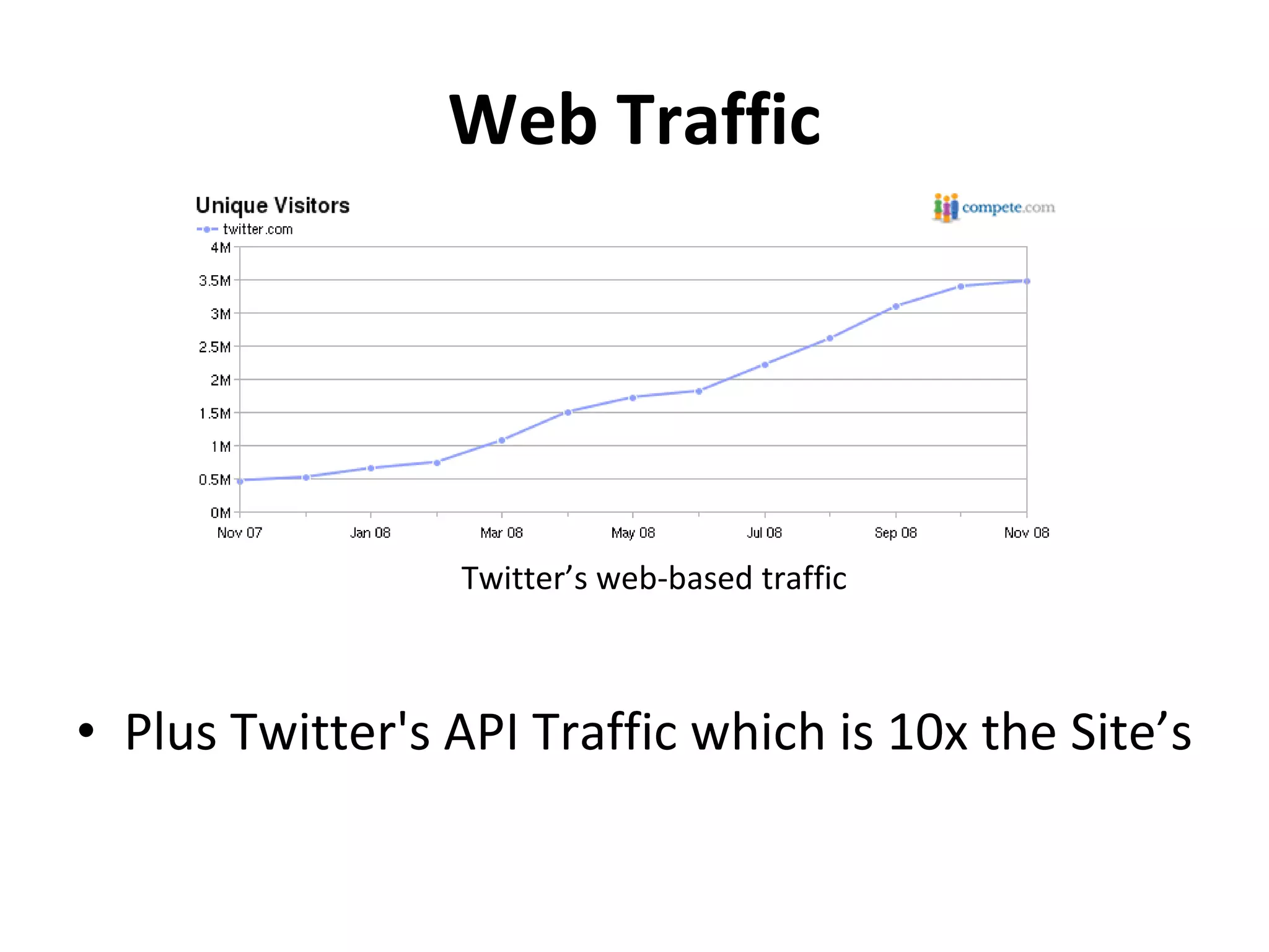 Web Traffic Twitter’s web-based traffic  Plus Twitter's API Traffic which is 10x the Site’s 