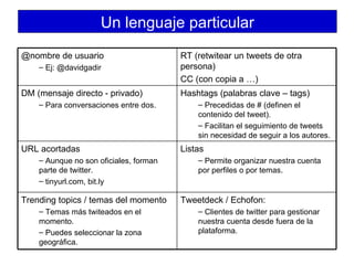Un lenguaje particular Tweetdeck / Echofon: Clientes de twitter para gestionar nuestra cuenta desde fuera de la plataforma. Trending topics / temas del momento Temas más twiteados en el momento. Puedes seleccionar la zona geográfica. Listas Permite organizar nuestra cuenta por perfiles o por temas. URL acortadas Aunque no son oficiales, forman parte de twitter. tinyurl.com, bit.ly Hashtags (palabras clave – tags) Precedidas de # (definen el contenido del tweet). Facilitan el seguimiento de tweets sin necesidad de seguir a los autores. DM (mensaje directo - privado) Para conversaciones entre dos. RT (retwitear un tweets de otra persona) CC (con copia a …) @nombre de usuario Ej: @davidgadir 