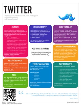 TWITTER
      Share resources and links to events, news, and blog posts
      Engage through dialog
      Post real-time updates



                           examples                                     Privacy and safety                               Basic Vocabulary
     Looking for specific examples of twitter                      Just like any online tool, there are     Twitterer/Tweeple: Twitter users
     being used in higher-ed classrooms and as                     safety measures and precautions you      Follower: Twitterer who tracks your tweets
     a professional development tool?                              should take when tweeting:               RT (ReTweet): resending another’s tweet
     Here are a few ideas on how teachers are                      - enable/disable “tweet location”        DM (Direct Message): tweet that is only
     using Twitter:                                                - use a secure password                  visible by the recipient
        - track a conference                                       - beware of spam                         @reply: sent to a specific user but visible
        - classroom backchannel                                                                             to all
        - collaborative research bibliographies                    For guides and tips on using twitter     #: hashtag designates a topic or event that
        - open discussion                                          safely: http://bit.ly/ld7btV             can be followed
        - follow academic/literary/political figures
        - tweet questions for instant feedback
        - invite experts to talk with hashtags
        - promote causes and raise awareness                                                                   Personal Learning Network
        - collaborate with other classrooms                           Additional resources:                 Twitter is an excellent tool to use to create
        - send announcements and reminders                                                                  a Personal Learning Network (PLN). A PLN
                                                                                                            is a group of friends, colleagues, or experts
     Links to spreadsheets, lists, article and                     www.protopage.com/ktreglia               with whom you exchange information and
     posts with specific examples:                                  www.twitter.com/kris10_                 resources. For links to articles and blog
     http://bit.ly/iH6eoA                                                                                   posts with advice to building and utilizing
                                                                                                            your own PLN with Twitter:
                                                                                                            http://bit.ly/kWkGJ9
                articles and papers
     A listing of scholarly papers and studies on
     Twitter: http://bit.ly/jOSUpo                                     tweeple and hashtags                              Twitter etiquette
                                                                  A listing of directories and tools for    Some simple do’s and don’ts of tweeting:
     Articles about using Twitter in the classroom                finding tweeple to follow:
     or as a PLN tool:                                            http://bit.ly/jgyZfe                               -   Show, don’t tell and provide links
     http://bit.ly/m8nv2u                                                                                            -   Help and retweet others
                                                                  Useful hashtags:                                   -   Humor and snark in moderation
                                                                      - #edchat                                      -   Listen and engage in conversation
                             Tools                                    - #highered                                    -   Don’t spam or over promote
                                                                      - #smcedu                                      -   Pause between tweets
    Most tweeple find it useful to use Twitter tools                                                                 -   Use hashtags
                                                                      - #educause
    such as Tweetdeck or TwitPic. Don’t forget to                                                                    -   Avoid automated tweets
                                                                      - #edtech
    start using a backup/archiving as well as a                                                                      -   Don’t blast others
    notification system.
                                                                  More about hashtags including a helpful
                                                                  spreadsheet:                              For more advice and tips on how to tweet:
    For links to lists of Twitter tools check out:                                                          http://bit.ly/lXDiPl
                                                                  http://bit.ly/mBilhf
    http://bit.ly/jQ8TKI




Fordham IT | www.fordham.edu/IT
                                               “
Created by: Kristen A. Treglia | http://about.me/kristent
                                                            We have technology, finally, that for the first time in human history allows people
                                                                   to really maintain rich connections with much larger numbers of people.

                                                                                                                                             ~Pierre Omidyar


                                                                                                                                      2011-05-13 14:35:35 GMT-04:00
 