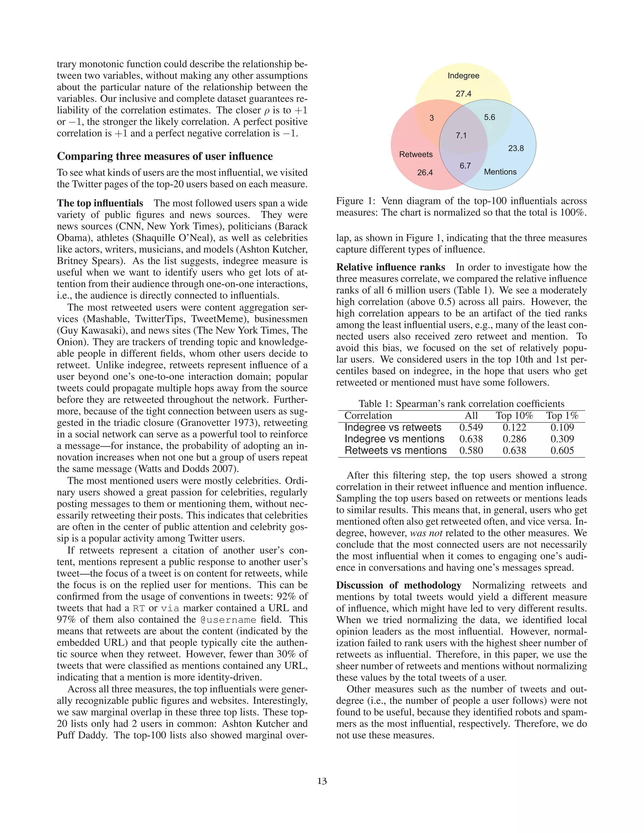 trary monotonic function could describe the relationship be-
tween two variables, without making any other assumptions                                             
 