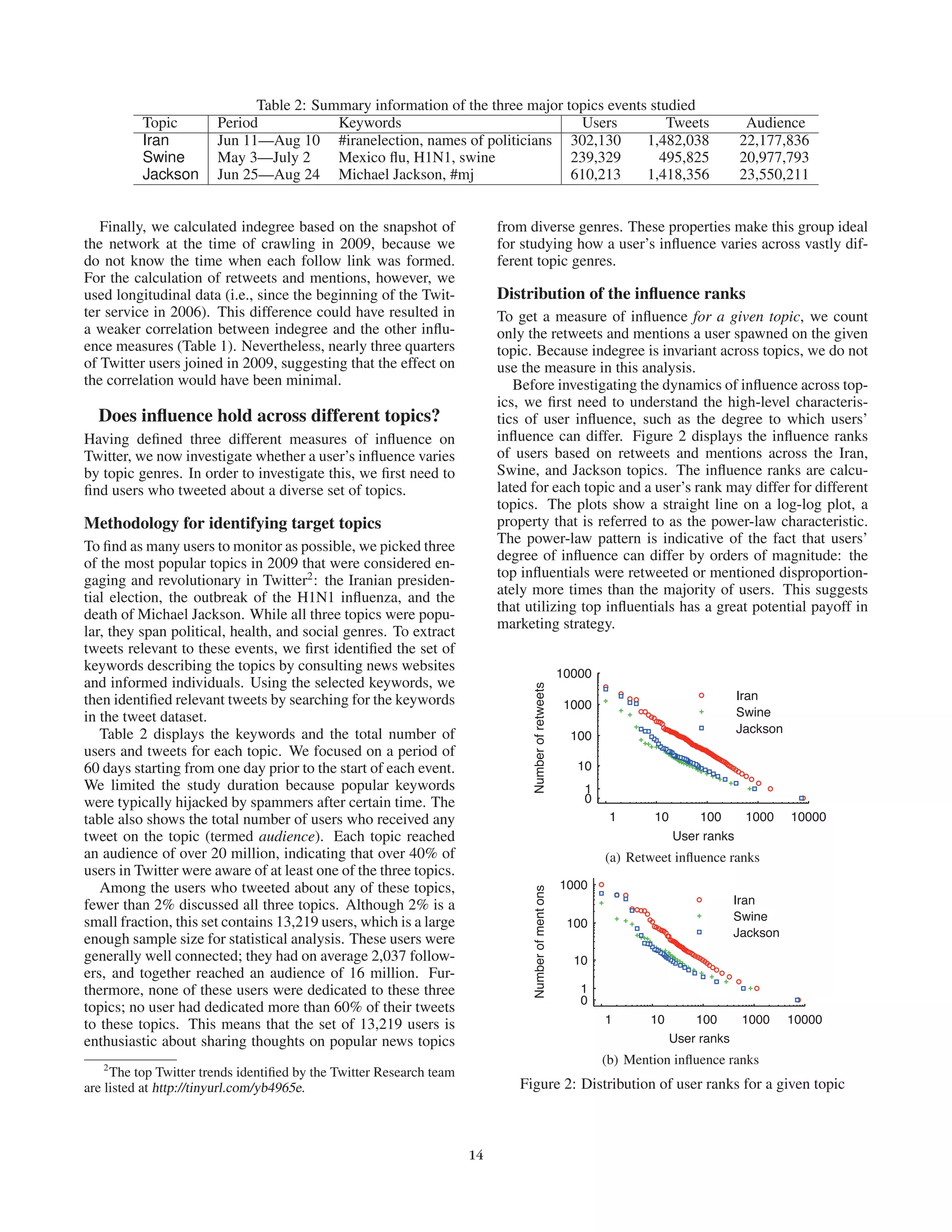 about the particular nature of the relationship between the
                                                                                                          
variables. Our inclusive and complete dataset guarantees re-
liability of the correlation estimates. The closer ρ is to +1
                                                                                                              
or −1, the stronger the likely correlation. A perfect positive
correlation is +1 and a perfect negative correlation is −1.

Comparing three measures of user inﬂuence                                              



                                                                                                      
To see what kinds of users are the most inﬂuential, we visited                                              
  
the Twitter pages of the top-20 users based on each measure.
The top inﬂuentials The most followed users span a wide                 Figure 1: Venn diagram of the top-100 inﬂuentials across
variety of public ﬁgures and news sources. They were                    measures: The chart is normalized so that the total is 100%.
news sources (CNN, New York Times), politicians (Barack
Obama), athletes (Shaquille O’Neal), as well as celebrities             lap, as shown in Figure 1, indicating that the three measures
like actors, writers, musicians, and models (Ashton Kutcher,            capture different types of inﬂuence.
Britney Spears). As the list suggests, indegree measure is
useful when we want to identify users who get lots of at-               Relative inﬂuence ranks In order to investigate how the
tention from their audience through one-on-one interactions,            three measures correlate, we compared the relative inﬂuence
i.e., the audience is directly connected to inﬂuentials.                ranks of all 6 million users (Table 1). We see a moderately
                                                                        high correlation (above 0.5) across all pairs. However, the
   The most retweeted users were content aggregation ser-
                                                                        high correlation appears to be an artifact of the tied ranks
vices (Mashable, TwitterTips, TweetMeme), businessmen
                                                                        among the least inﬂuential users, e.g., many of the least con-
(Guy Kawasaki), and news sites (The New York Times, The
                                                                        nected users also received zero retweet and mention. To
Onion). They are trackers of trending topic and knowledge-
                                                                        avoid this bias, we focused on the set of relatively popu-
able people in different ﬁelds, whom other users decide to
                                                                        lar users. We considered users in the top 10th and 1st per-
retweet. Unlike indegree, retweets represent inﬂuence of a
                                                                        centiles based on indegree, in the hope that users who get
user beyond one’s one-to-one interaction domain; popular
                                                                        retweeted or mentioned must have some followers.
tweets could propagate multiple hops away from the source
before they are retweeted throughout the network. Further-                   Table 1: Spearman’s rank correlation coefﬁcients
more, because of the tight connection between users as sug-               Correlation                All     Top 10% Top 1%
gested in the triadic closure (Granovetter 1973), retweeting              Indegree vs retweets      0.549      0.122      0.109
in a social network can serve as a powerful tool to reinforce             Indegree vs mentions 0.638           0.286      0.309
a message—for instance, the probability of adopting an in-                Retweets vs mentions 0.580           0.638      0.605
novation increases when not one but a group of users repeat
the same message (Watts and Dodds 2007).
                                                                           After this ﬁltering step, the top users showed a strong
   The most mentioned users were mostly celebrities. Ordi-
                                                                        correlation in their retweet inﬂuence and mention inﬂuence.
nary users showed a great passion for celebrities, regularly
                                                                        Sampling the top users based on retweets or mentions leads
posting messages to them or mentioning them, without nec-
                                                                        to similar results. This means that, in general, users who get
essarily retweeting their posts. This indicates that celebrities
                                                                        mentioned often also get retweeted often, and vice versa. In-
are often in the center of public attention and celebrity gos-
                                                                        degree, however, was not related to the other measures. We
sip is a popular activity among Twitter users.
                                                                        conclude that the most connected users are not necessarily
   If retweets represent a citation of another user’s con-
                                                                        the most inﬂuential when it comes to engaging one’s audi-
tent, mentions represent a public response to another user’s
                                                                        ence in conversations and having one’s messages spread.
tweet—the focus of a tweet is on content for retweets, while
the focus is on the replied user for mentions. This can be              Discussion of methodology Normalizing retweets and
conﬁrmed from the usage of conventions in tweets: 92% of                mentions by total tweets would yield a different measure
tweets that had a RT or via marker contained a URL and                  of inﬂuence, which might have led to very different results.
97% of them also contained the @username ﬁeld. This                     When we tried normalizing the data, we identiﬁed local
means that retweets are about the content (indicated by the             opinion leaders as the most inﬂuential. However, normal-
embedded URL) and that people typically cite the authen-                ization failed to rank users with the highest sheer number of
tic source when they retweet. However, fewer than 30% of                retweets as inﬂuential. Therefore, in this paper, we use the
tweets that were classiﬁed as mentions contained any URL,               sheer number of retweets and mentions without normalizing
indicating that a mention is more identity-driven.                      these values by the total tweets of a user.
   Across all three measures, the top inﬂuentials were gener-              Other measures such as the number of tweets and out-
ally recognizable public ﬁgures and websites. Interestingly,            degree (i.e., the number of people a user follows) were not
we saw marginal overlap in these three top lists. These top-            found to be useful, because they identiﬁed robots and spam-
20 lists only had 2 users in common: Ashton Kutcher and                 mers as the most inﬂuential, respectively. Therefore, we do
Puff Daddy. The top-100 lists also showed marginal over-                not use these measures.



                                                                   13
 