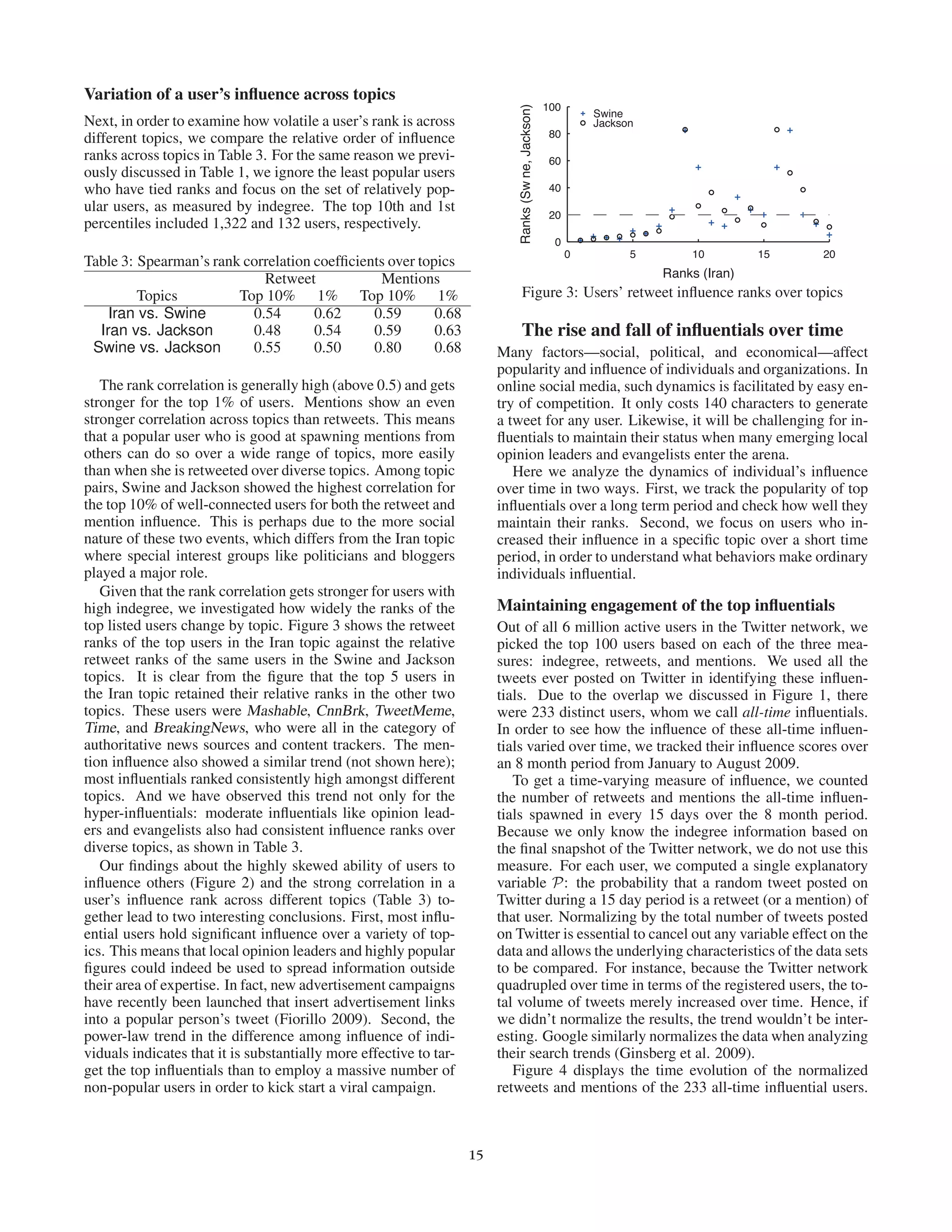Table 2: Summary information of the three major topics events studied
          Topic        Period            Keywords                              Users          Tweets                                 Audience
          Iran         Jun 11—Aug 10 #iranelection, names of politicians 302,130          1,482,038                                 22,177,836
          Swine        May 3—July 2      Mexico ﬂu, H1N1, swine               239,329        495,825                                20,977,793
          Jackson      Jun 25—Aug 24 Michael Jackson, #mj                     610,213     1,418,356                                 23,550,211


   Finally, we calculated indegree based on the snapshot of               from diverse genres. These properties make this group ideal
the network at the time of crawling in 2009, because we                   for studying how a user’s inﬂuence varies across vastly dif-
do not know the time when each follow link was formed.                    ferent topic genres.
For the calculation of retweets and mentions, however, we
used longitudinal data (i.e., since the beginning of the Twit-            Distribution of the inﬂuence ranks
ter service in 2006). This difference could have resulted in              To get a measure of inﬂuence for a given topic, we count
a weaker correlation between indegree and the other inﬂu-                 only the retweets and mentions a user spawned on the given
ence measures (Table 1). Nevertheless, nearly three quarters              topic. Because indegree is invariant across topics, we do not
of Twitter users joined in 2009, suggesting that the effect on            use the measure in this analysis.
the correlation would have been minimal.                                     Before investigating the dynamics of inﬂuence across top-
                                                                          ics, we ﬁrst need to understand the high-level characteris-
  Does inﬂuence hold across different topics?                             tics of user inﬂuence, such as the degree to which users’
Having deﬁned three different measures of inﬂuence on                     inﬂuence can differ. Figure 2 displays the inﬂuence ranks
Twitter, we now investigate whether a user’s inﬂuence varies              of users based on retweets and mentions across the Iran,
by topic genres. In order to investigate this, we ﬁrst need to            Swine, and Jackson topics. The inﬂuence ranks are calcu-
ﬁnd users who tweeted about a diverse set of topics.                      lated for each topic and a user’s rank may differ for different
                                                                          topics. The plots show a straight line on a log-log plot, a
Methodology for identifying target topics                                 property that is referred to as the power-law characteristic.
                                                                          The power-law pattern is indicative of the fact that users’
To ﬁnd as many users to monitor as possible, we picked three
                                                                          degree of inﬂuence can differ by orders of magnitude: the
of the most popular topics in 2009 that were considered en-
                                                                          top inﬂuentials were retweeted or mentioned disproportion-
gaging and revolutionary in Twitter2 : the Iranian presiden-
                                                                          ately more times than the majority of users. This suggests
tial election, the outbreak of the H1N1 inﬂuenza, and the
                                                                          that utilizing top inﬂuentials has a great potential payoff in
death of Michael Jackson. While all three topics were popu-
                                                                          marketing strategy.
lar, they span political, health, and social genres. To extract
tweets relevant to these events, we ﬁrst identiﬁed the set of
keywords describing the topics by consulting news websites                                           10000
and informed individuals. Using the selected keywords, we
                                                                                Number of retweets




then identiﬁed relevant tweets by searching for the keywords                                                                       Iran
                                                                                                     1000
in the tweet dataset.                                                                                                              Swine
   Table 2 displays the keywords and the total number of                                                                           Jackson
                                                                                                      100
users and tweets for each topic. We focused on a period of
60 days starting from one day prior to the start of each event.                                        10
We limited the study duration because popular keywords                                                  1
were typically hijacked by spammers after certain time. The                                             0
table also shows the total number of users who received any                                                   1      10       100    1000    10000
tweet on the topic (termed audience). Each topic reached                                                                  User ranks
an audience of over 20 million, indicating that over 40% of                                                  (a) Retweet inﬂuence ranks
users in Twitter were aware of at least one of the three topics.
   Among the users who tweeted about any of these topics,                                            1000
                                                                                Number of ment ons




fewer than 2% discussed all three topics. Although 2% is a                                                                         Iran
small fraction, this set contains 13,219 users, which is a large                                                                   Swine
                                                                                                      100
                                                                                                                                   Jackson
enough sample size for statistical analysis. These users were
generally well connected; they had on average 2,037 follow-                                            10
ers, and together reached an audience of 16 million. Fur-
thermore, none of these users were dedicated to these three                                             1
                                                                                                        0
topics; no user had dedicated more than 60% of their tweets
to these topics. This means that the set of 13,219 users is                                                  1       10       100    1000    10000
enthusiastic about sharing thoughts on popular news topics                                                                User ranks

   2
                                                                                                             (b) Mention inﬂuence ranks
     The top Twitter trends identiﬁed by the Twitter Research team
are listed at http://tinyurl.com/yb4965e.                                    Figure 2: Distribution of user ranks for a given topic



                                                                     14
 