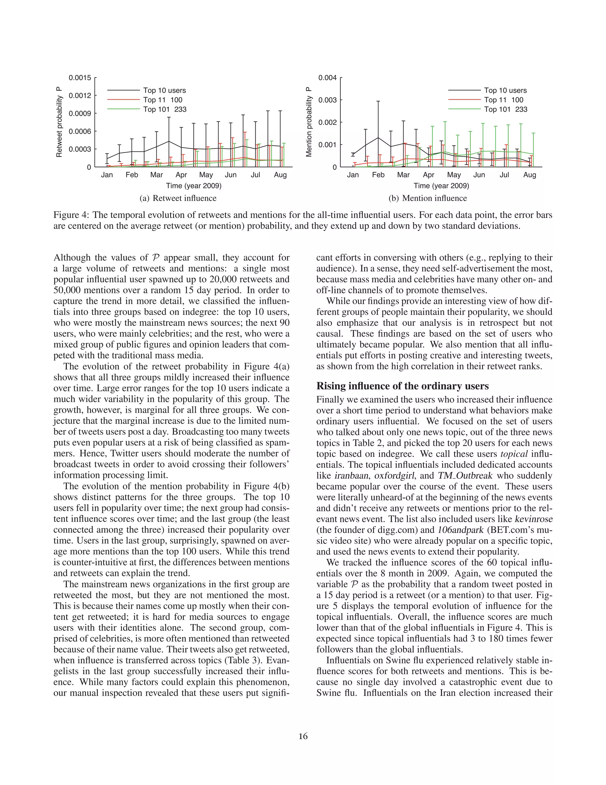 Variation of a user’s inﬂuence across topics
                                                                                                      100




                                                                             Ranks (Sw ne, Jackson)
                                                                                                                Swine
Next, in order to examine how volatile a user’s rank is across                                                  Jackson
different topics, we compare the relative order of inﬂuence                                            80

ranks across topics in Table 3. For the same reason we previ-                                          60
ously discussed in Table 1, we ignore the least popular users
who have tied ranks and focus on the set of relatively pop-                                            40
ular users, as measured by indegree. The top 10th and 1st                                              20
percentiles included 1,322 and 132 users, respectively.
                                                                                                        0
                                                                                                            0         5       10         15   20
Table 3: Spearman’s rank correlation coefﬁcients over topics
                            Retweet            Mentions                                                                   Ranks (Iran)
         Topics         Top 10% 1% Top 10% 1%                                  Figure 3: Users’ retweet inﬂuence ranks over topics
    Iran vs. Swine        0.54       0.62     0.59       0.68
  Iran vs. Jackson        0.48       0.54     0.59       0.63                  The rise and fall of inﬂuentials over time
 Swine vs. Jackson        0.55       0.50     0.80       0.68            Many factors—social, political, and economical—affect
                                                                         popularity and inﬂuence of individuals and organizations. In
   The rank correlation is generally high (above 0.5) and gets           online social media, such dynamics is facilitated by easy en-
stronger for the top 1% of users. Mentions show an even                  try of competition. It only costs 140 characters to generate
stronger correlation across topics than retweets. This means             a tweet for any user. Likewise, it will be challenging for in-
that a popular user who is good at spawning mentions from                ﬂuentials to maintain their status when many emerging local
others can do so over a wide range of topics, more easily                opinion leaders and evangelists enter the arena.
than when she is retweeted over diverse topics. Among topic                 Here we analyze the dynamics of individual’s inﬂuence
pairs, Swine and Jackson showed the highest correlation for              over time in two ways. First, we track the popularity of top
the top 10% of well-connected users for both the retweet and             inﬂuentials over a long term period and check how well they
mention inﬂuence. This is perhaps due to the more social                 maintain their ranks. Second, we focus on users who in-
nature of these two events, which differs from the Iran topic            creased their inﬂuence in a speciﬁc topic over a short time
where special interest groups like politicians and bloggers              period, in order to understand what behaviors make ordinary
played a major role.                                                     individuals inﬂuential.
   Given that the rank correlation gets stronger for users with
high indegree, we investigated how widely the ranks of the               Maintaining engagement of the top inﬂuentials
top listed users change by topic. Figure 3 shows the retweet             Out of all 6 million active users in the Twitter network, we
ranks of the top users in the Iran topic against the relative            picked the top 100 users based on each of the three mea-
retweet ranks of the same users in the Swine and Jackson                 sures: indegree, retweets, and mentions. We used all the
topics. It is clear from the ﬁgure that the top 5 users in               tweets ever posted on Twitter in identifying these inﬂuen-
the Iran topic retained their relative ranks in the other two            tials. Due to the overlap we discussed in Figure 1, there
topics. These users were Mashable, CnnBrk, TweetMeme,                    were 233 distinct users, whom we call all-time inﬂuentials.
Time, and BreakingNews, who were all in the category of                  In order to see how the inﬂuence of these all-time inﬂuen-
authoritative news sources and content trackers. The men-                tials varied over time, we tracked their inﬂuence scores over
tion inﬂuence also showed a similar trend (not shown here);              an 8 month period from January to August 2009.
most inﬂuentials ranked consistently high amongst different                 To get a time-varying measure of inﬂuence, we counted
topics. And we have observed this trend not only for the                 the number of retweets and mentions the all-time inﬂuen-
hyper-inﬂuentials: moderate inﬂuentials like opinion lead-               tials spawned in every 15 days over the 8 month period.
ers and evangelists also had consistent inﬂuence ranks over              Because we only know the indegree information based on
diverse topics, as shown in Table 3.                                     the ﬁnal snapshot of the Twitter network, we do not use this
   Our ﬁndings about the highly skewed ability of users to               measure. For each user, we computed a single explanatory
inﬂuence others (Figure 2) and the strong correlation in a               variable P: the probability that a random tweet posted on
user’s inﬂuence rank across different topics (Table 3) to-               Twitter during a 15 day period is a retweet (or a mention) of
gether lead to two interesting conclusions. First, most inﬂu-            that user. Normalizing by the total number of tweets posted
ential users hold signiﬁcant inﬂuence over a variety of top-             on Twitter is essential to cancel out any variable effect on the
ics. This means that local opinion leaders and highly popular            data and allows the underlying characteristics of the data sets
ﬁgures could indeed be used to spread information outside                to be compared. For instance, because the Twitter network
their area of expertise. In fact, new advertisement campaigns            quadrupled over time in terms of the registered users, the to-
have recently been launched that insert advertisement links              tal volume of tweets merely increased over time. Hence, if
into a popular person’s tweet (Fiorillo 2009). Second, the               we didn’t normalize the results, the trend wouldn’t be inter-
power-law trend in the difference among inﬂuence of indi-                esting. Google similarly normalizes the data when analyzing
viduals indicates that it is substantially more effective to tar-        their search trends (Ginsberg et al. 2009).
get the top inﬂuentials than to employ a massive number of                  Figure 4 displays the time evolution of the normalized
non-popular users in order to kick start a viral campaign.               retweets and mentions of the 233 all-time inﬂuential users.



                                                                    15
 