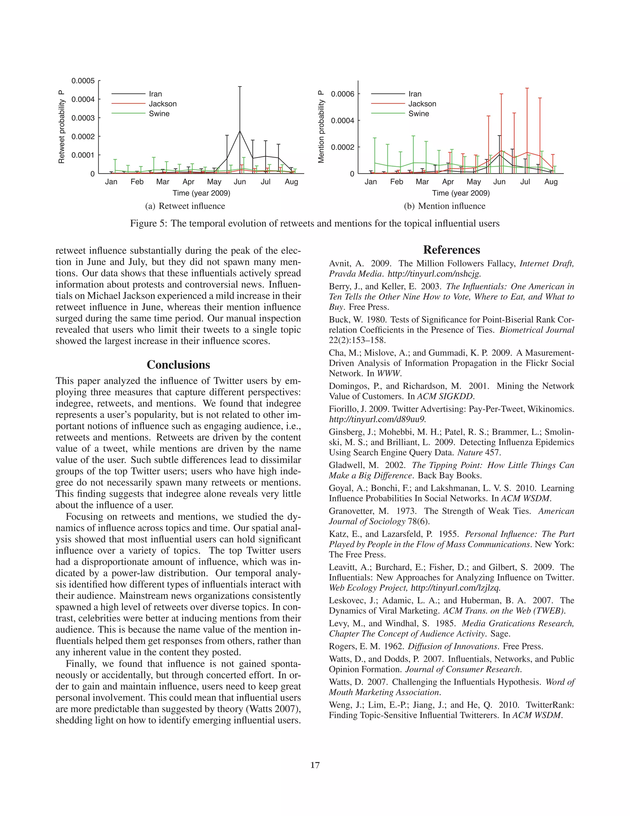 0.0015                                                                                     0.004
Retweet probability P




                                                                                           Mention probability P
                                             Top 10 users                                                                                                           Top 10 users
                        0.0012
                                             Top 11 100                                                            0.003                                            Top 11 100
                                             Top 101 233                                                                                                            Top 101 233
                        0.0009
                                                                                                                   0.002
                        0.0006
                                                                                                                   0.001
                        0.0003

                            0                                                                                          0
                                 Jan   Feb     Mar     Apr    May       Jun   Jul   Aug                                    Jan   Feb     Mar     Apr    May       Jun   Jul   Aug
                                                     Time (year 2009)                                                                          Time (year 2009)
                                             (a) Retweet inﬂuence                                                                      (b) Mention inﬂuence
Figure 4: The temporal evolution of retweets and mentions for the all-time inﬂuential users. For each data point, the error bars
are centered on the average retweet (or mention) probability, and they extend up and down by two standard deviations.


Although the values of P appear small, they account for                                                            cant efforts in conversing with others (e.g., replying to their
a large volume of retweets and mentions: a single most                                                             audience). In a sense, they need self-advertisement the most,
popular inﬂuential user spawned up to 20,000 retweets and                                                          because mass media and celebrities have many other on- and
50,000 mentions over a random 15 day period. In order to                                                           off-line channels of to promote themselves.
capture the trend in more detail, we classiﬁed the inﬂuen-                                                            While our ﬁndings provide an interesting view of how dif-
tials into three groups based on indegree: the top 10 users,                                                       ferent groups of people maintain their popularity, we should
who were mostly the mainstream news sources; the next 90                                                           also emphasize that our analysis is in retrospect but not
users, who were mainly celebrities; and the rest, who were a                                                       causal. These ﬁndings are based on the set of users who
mixed group of public ﬁgures and opinion leaders that com-                                                         ultimately became popular. We also mention that all inﬂu-
peted with the traditional mass media.                                                                             entials put efforts in posting creative and interesting tweets,
   The evolution of the retweet probability in Figure 4(a)                                                         as shown from the high correlation in their retweet ranks.
shows that all three groups mildly increased their inﬂuence
over time. Large error ranges for the top 10 users indicate a                                                      Rising inﬂuence of the ordinary users
much wider variability in the popularity of this group. The                                                        Finally we examined the users who increased their inﬂuence
growth, however, is marginal for all three groups. We con-                                                         over a short time period to understand what behaviors make
jecture that the marginal increase is due to the limited num-                                                      ordinary users inﬂuential. We focused on the set of users
ber of tweets users post a day. Broadcasting too many tweets                                                       who talked about only one news topic, out of the three news
puts even popular users at a risk of being classiﬁed as spam-                                                      topics in Table 2, and picked the top 20 users for each news
mers. Hence, Twitter users should moderate the number of                                                           topic based on indegree. We call these users topical inﬂu-
broadcast tweets in order to avoid crossing their followers’                                                       entials. The topical inﬂuentials included dedicated accounts
information processing limit.                                                                                      like iranbaan, oxfordgirl, and TM Outbreak who suddenly
   The evolution of the mention probability in Figure 4(b)                                                         became popular over the course of the event. These users
shows distinct patterns for the three groups. The top 10                                                           were literally unheard-of at the beginning of the news events
users fell in popularity over time; the next group had consis-                                                     and didn’t receive any retweets or mentions prior to the rel-
tent inﬂuence scores over time; and the last group (the least                                                      evant news event. The list also included users like kevinrose
connected among the three) increased their popularity over                                                         (the founder of digg.com) and 106andpark (BET.com’s mu-
time. Users in the last group, surprisingly, spawned on aver-                                                      sic video site) who were already popular on a speciﬁc topic,
age more mentions than the top 100 users. While this trend                                                         and used the news events to extend their popularity.
is counter-intuitive at ﬁrst, the differences between mentions                                                        We tracked the inﬂuence scores of the 60 topical inﬂu-
and retweets can explain the trend.                                                                                entials over the 8 month in 2009. Again, we computed the
   The mainstream news organizations in the ﬁrst group are                                                         variable P as the probability that a random tweet posted in
retweeted the most, but they are not mentioned the most.                                                           a 15 day period is a retweet (or a mention) to that user. Fig-
This is because their names come up mostly when their con-                                                         ure 5 displays the temporal evolution of inﬂuence for the
tent get retweeted; it is hard for media sources to engage                                                         topical inﬂuentials. Overall, the inﬂuence scores are much
users with their identities alone. The second group, com-                                                          lower than that of the global inﬂuentials in Figure 4. This is
prised of celebrities, is more often mentioned than retweeted                                                      expected since topical inﬂuentials had 3 to 180 times fewer
because of their name value. Their tweets also get retweeted,                                                      followers than the global inﬂuentials.
when inﬂuence is transferred across topics (Table 3). Evan-                                                           Inﬂuentials on Swine ﬂu experienced relatively stable in-
gelists in the last group successfully increased their inﬂu-                                                       ﬂuence scores for both retweets and mentions. This is be-
ence. While many factors could explain this phenomenon,                                                            cause no single day involved a catastrophic event due to
our manual inspection revealed that these users put signiﬁ-                                                        Swine ﬂu. Inﬂuentials on the Iran election increased their



                                                                                          16
 