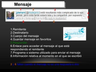 Mensaje recibidos
       1          2                 3
                                                            4
                                                            5
           8           7           6

1.Remitente
2.Destinatario
3.Cuerpo del mensaje
4.Guardar mensaje en favoritos
5.Responder
6.Enlace para acceder al mensaje al que está
respondiendo el remitente
7.Programa o sistema utilizado para enviar el mensaje
8.Información relativa al momento en el que se escribió

2 y 6 faltan cuando el mensaje no es una respuesta a otro
 