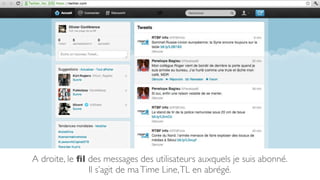 A droite, le ﬁl des messages des utilisateurs auxquels je suis abonné.
                Il s’agit de ma Time Line, TL en abrégé.
 