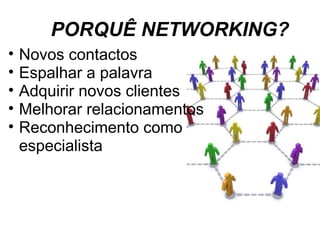 Novos contactos Espalhar a palavra Adquirir novos clientes Melhorar relacionamentos Reconhecimento como especialista PORQUÊ NETWORKING? 