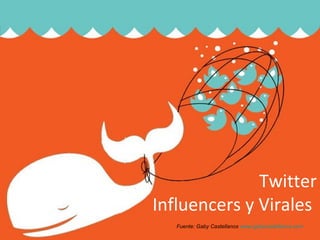 Twitter
Influencers y Virales
Fuente: Gaby Castellanos www.gabycastellanos.com
 