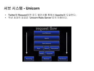 서브 시스템 - Unicorn
• Twitter에 Request하면 로드 밸런서를 통해서 Apache에 도달한다.
• 작년 최대의 성공은 ‘Unicorn Rails Server’로의 이행이다.
 