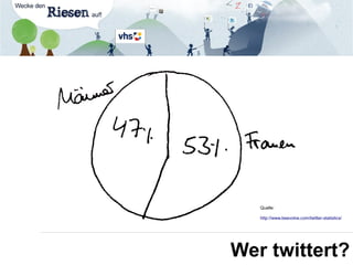 Wer twittert?
Quelle:
http://www.beevolve.com/twitter-statistics/
 