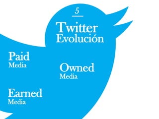 5
Twitter
Evolución
Paid
Media
Owned
Media
Earned
Media
 