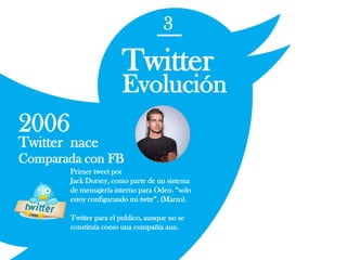 3
Twitter
Evolución
2006
Twitter nace
Comparada con FB
Primer tweet por
Jack Dorsey, como parte de un sistema
de mensajería interno para Odeo. “solo
estoy configurando mi twttr”. (Marzo).
Twitter para el publico, aunque no se
constituía como una compañía aun.
 