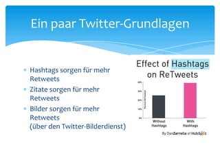 Ein paar Twitter-Grundlagen 
 Hashtags sorgen für mehr 
Retweets 
 Zitate sorgen für mehr 
Retweets 
 Bilder sorgen für mehr 
Retweets 
(über den Twitter-Bilderdienst) 
 