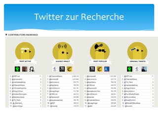 Twitter zur Recherche 
 