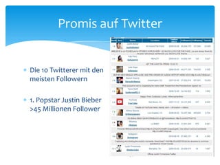 Promis auf Twitter 
 Die 10 Twitterer mit den 
meisten Followern 
 1. Popstar Justin Bieber 
>45 Millionen Follower 
 