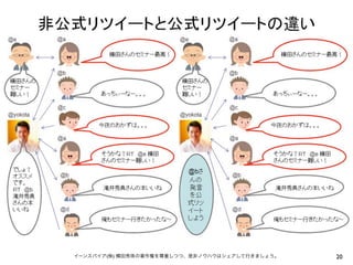 イーンスパイア(株) 横田秀珠の著作権を尊重しつつ、是非ノウハウはシェアして行きましょう。

20

 