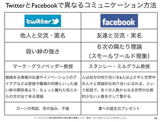 TwitterとFacebookで異なるコミュニケーション方法

他人と交流・匿名
弱い絆の強さ
マーク・グラノベッダー教授

友達と交流・実名
６次の隔たり理論
（スモールワールド現象）
スタンレー・ミルグラム教授

価値ある情報の伝達やイノベーションのア

人は自分の知り合いを6人以上介すと世界中

イデアなどは家族や職場の同僚といった強

の人々と間接的な知り合いになれる、とい

い絆の関係者より、ちょっと離れた知人か

う仮説で、多くの人数からなる世界が比較

らの方が出て来る理論

的少ない人数を介して繋がる

ローンの相談、性の悩み、不倫

妻への誕生日プレゼント

イーンスパイア(株) 横田秀珠の著作権を尊重しつつ、是非ノウハウはシェアして行きましょう。

24

 