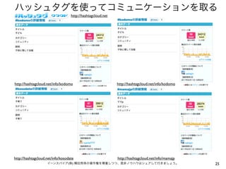 ハッシュタグを使ってコミュニケーションを取る
http://hashtagcloud.net

http://hashtagcloud.net/info/kodomo

http://hashtagcloud.net/info/kodomo

http://hashtagcloud.net/info/kosodate

http://hashtagcloud.net/info/mamajp

イーンスパイア(株) 横田秀珠の著作権を尊重しつつ、是非ノウハウはシェアして行きましょう。

25

 