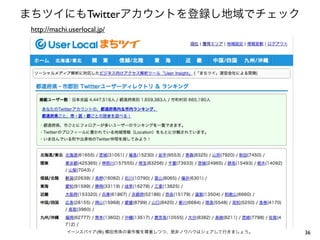 まちツイにもTwitterアカウントを登録し地域でチェック
http://machi.userlocal.jp/

イーンスパイア(株) 横田秀珠の著作権を尊重しつつ、是非ノウハウはシェアして行きましょう。

36

 