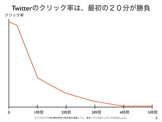 Twitterのクリック率は、最初の２０分が勝負
クリック率

0

1時間

2時間

3時間

4時間

イーンスパイア(株) 横田秀珠の著作権を尊重しつつ、是非ノウハウはシェアして行きましょう。

5時間
8

 