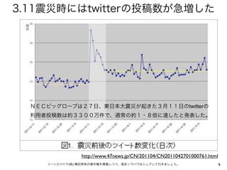 3.11震災時にはtwitterの投稿数が急増した

ＮＥＣビッグローブは２７日、東日本大震災が起きた３月１１日のtwitterの
利用者投稿数は約３３００万件で、通常の約１・８倍に達したと発表した。

http://www.47news.jp/CN/201104/CN2011042701000761.html
イーンスパイア(株) 横田秀珠の著作権を尊重しつつ、是非ノウハウはシェアして行きましょう。

9

 