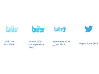 2006
Mai 2009
15 mai 2009
septembre
2010
Septembre 2010
Juin 2012 Depuis 6 juin 2012
 