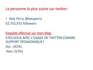 La personne la plus suivie sur twitter:
• Katy Perry @katyperry
52,752,972 followers
Enquête effectué sur mon blog:
ETES VOUS AVEC L'USAGE DE TWITTER COMME
SUPPORT PÉDAGOGIQUE?
Oui : (42%)
Non: (57%)
 