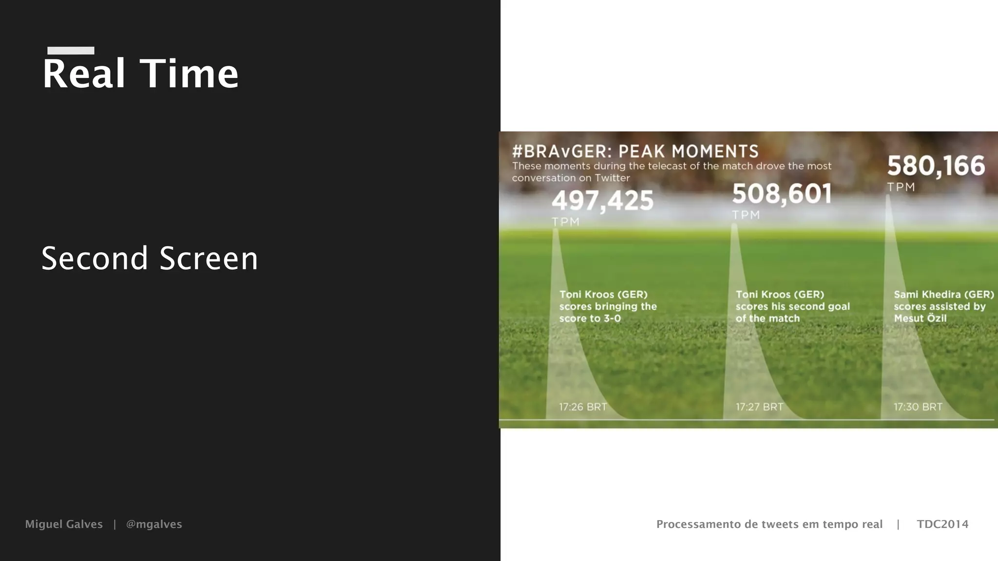 Miguel Galves | @mgalves Processamento de tweets em tempo real | TDC2014
Real Time
Second Screen
Saturday, August 9, 14
 