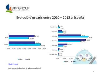Evolució d’usuaris entre 2010 – 2012 a España 
4 
Estudi recurs 
Font: Asociación Española de la Economía Digital 
 