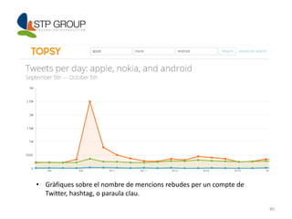 40 
• Gràfiques sobre el nombre de mencions rebudes per un compte de 
Twitter, hashtag, o paraula clau. 
