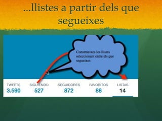 ...llistes a partir dels que 
segueixes 
 