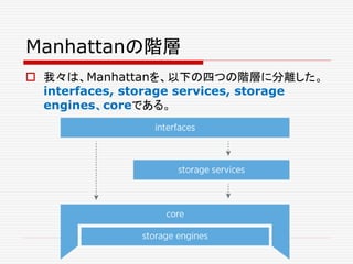 Manhattanの階層
 我々は、Manhattanを、以下の四つの階層に分離した。
interfaces, storage services, storage
engines、coreである。
 
