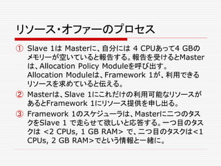 リソース・オファーのプロセス
① Slave 1は Masterに、自分には 4 CPUあって4 GBの
メモリーが空いていると報告する。報告を受けるとMaster
は、Allocation Policy Moduleを呼び出す。
Allocation Moduleは、Framework 1が、利用できる
リソースを求めていると伝える。
② Masterは、Slave 1にこれだけの利用可能なリソースが
あるとFramework 1にリソース提供を申し出る。
③ Framework 1のスケジューラは、Masterに二つのタス
クをSlave 1 で走らせて欲しいと応答する。一つ目のタス
クは <2 CPUs, 1 GB RAM> で、二つ目のタスクは<1
CPUs, 2 GB RAM>でという情報と一緒に。
 