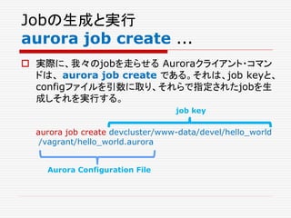 Jobの生成と実行
aurora job create ...
 実際に、我々のjobを走らせる Auroraクライアント・コマン
ドは、 aurora job create である。それは、job keyと、
configファイルを引数に取り、それらで指定されたjobを生
成しそれを実行する。
aurora job create devcluster/www-data/devel/hello_world
/vagrant/hello_world.aurora
job key
Aurora Configuration File
 