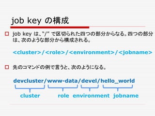 job key の構成
 job key は、“/” で区切られた四つの部分からなる。四つの部分
は、次のような部分から構成される。
<cluster>/<role>/<environment>/<jobname>
 先のコマンドの例で言うと、次のようになる。
devcluster/www-data/devel/hello_world
cluster role environment jobname
 