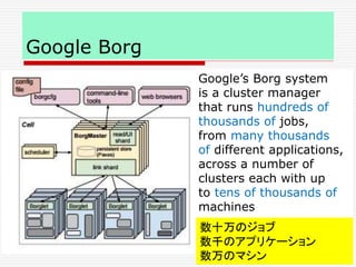 Google Borg
Google’s Borg system
is a cluster manager
that runs hundreds of
thousands of jobs,
from many thousands
of different applications,
across a number of
clusters each with up
to tens of thousands of
machines
数十万のジョブ
数千のアプリケーション
数万のマシン
 