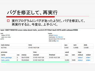 バグを修正して、再実行
 実行プログラムにバグがあったようだ。バグを修正して、
再実行すると、今度は、上手くいく。
 